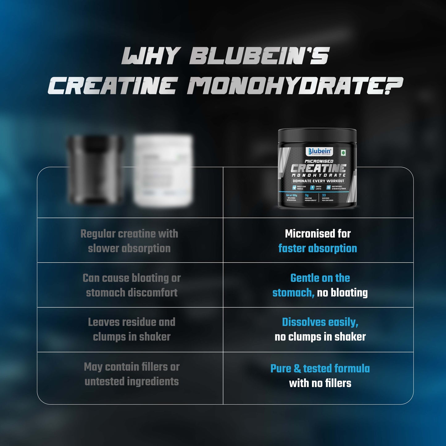 Micronised Creatine Monohydrate | Unflavoured