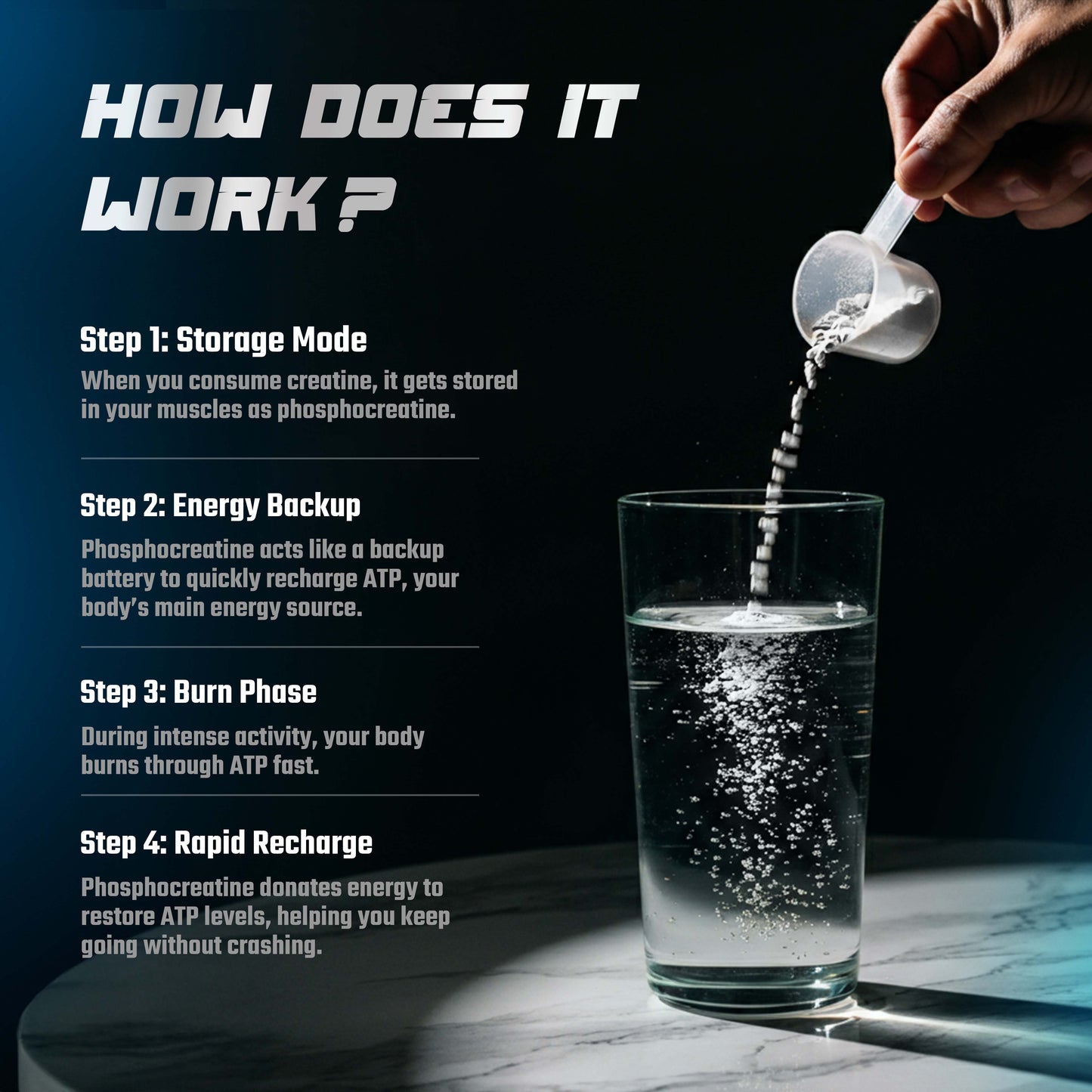 Micronised Creatine Monohydrate | Unflavoured