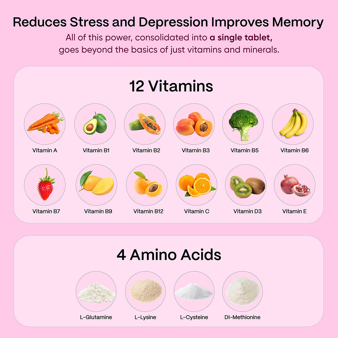 Multi Vitamin – Daily Recharge Essential