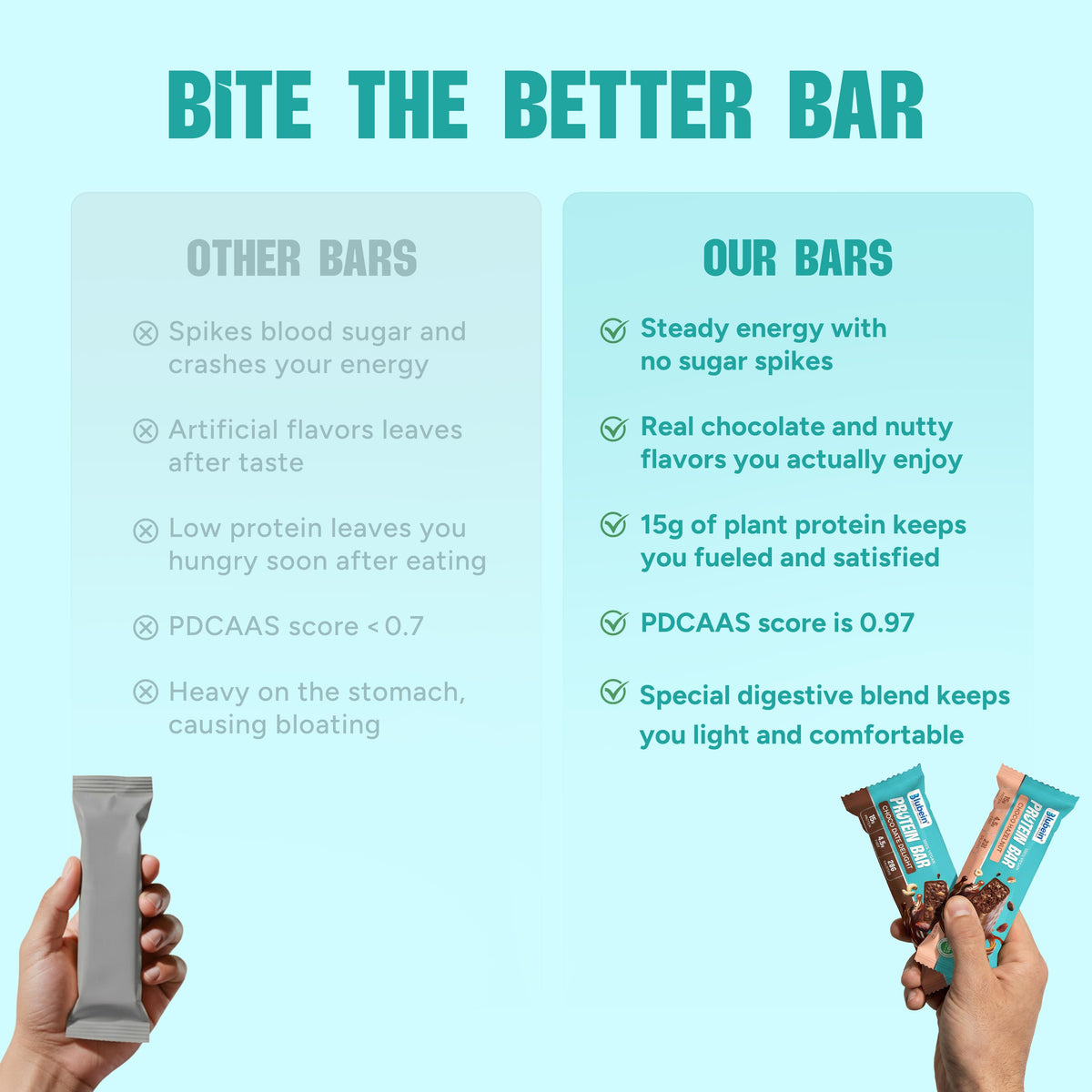 Blubein® 15g Plant Protein Bars - Choco Hazelnut & Choco Date Delight
