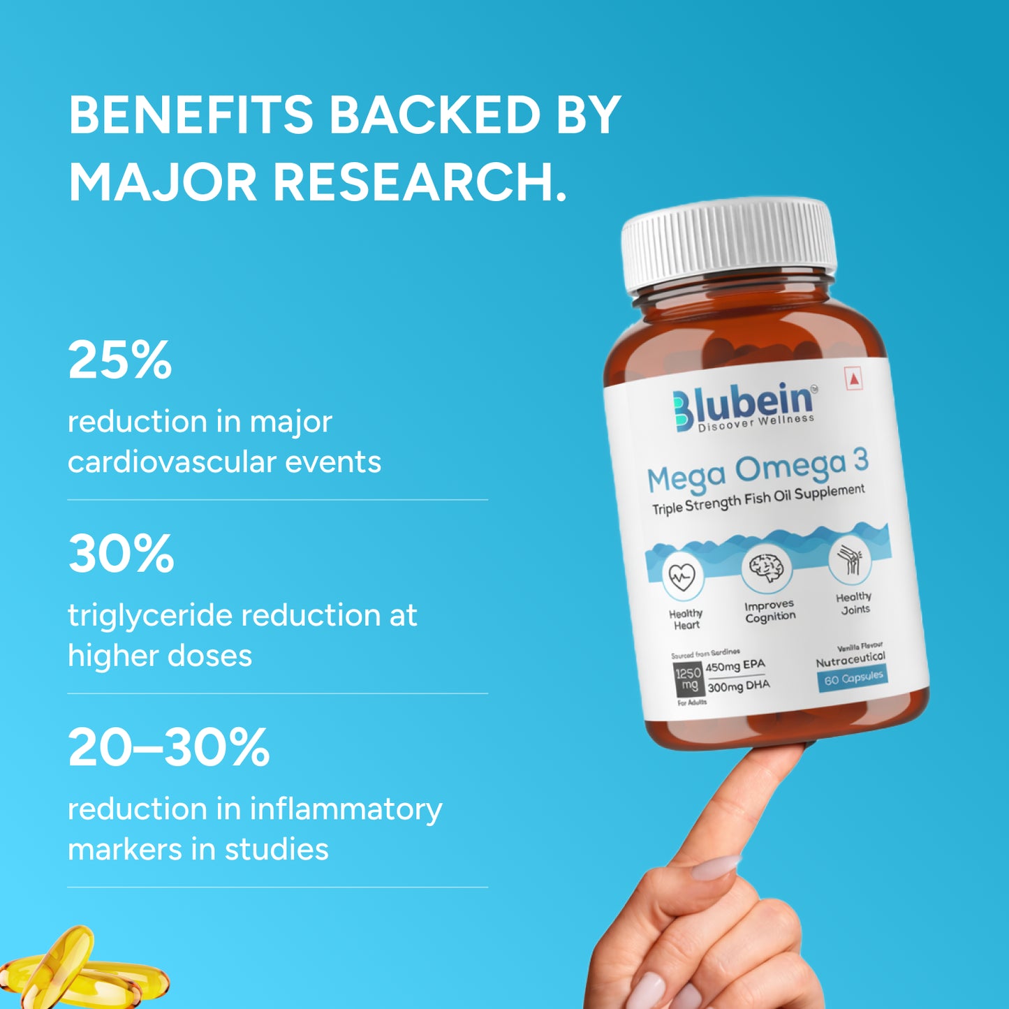 Mega Omega-3 Fish Oil Supplement