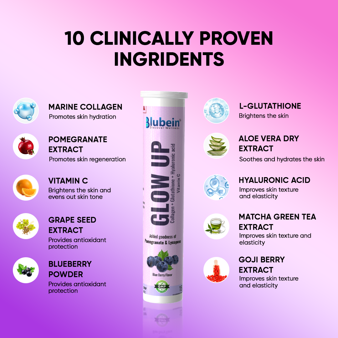 Skin Fuels