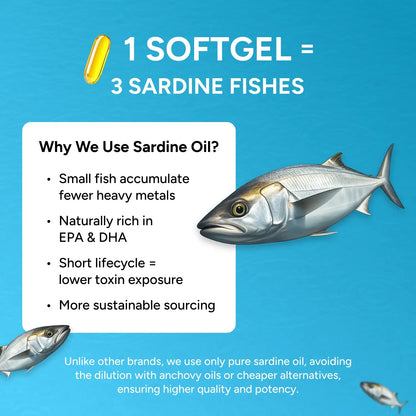 Mega Omega-3 Fish Oil Supplement