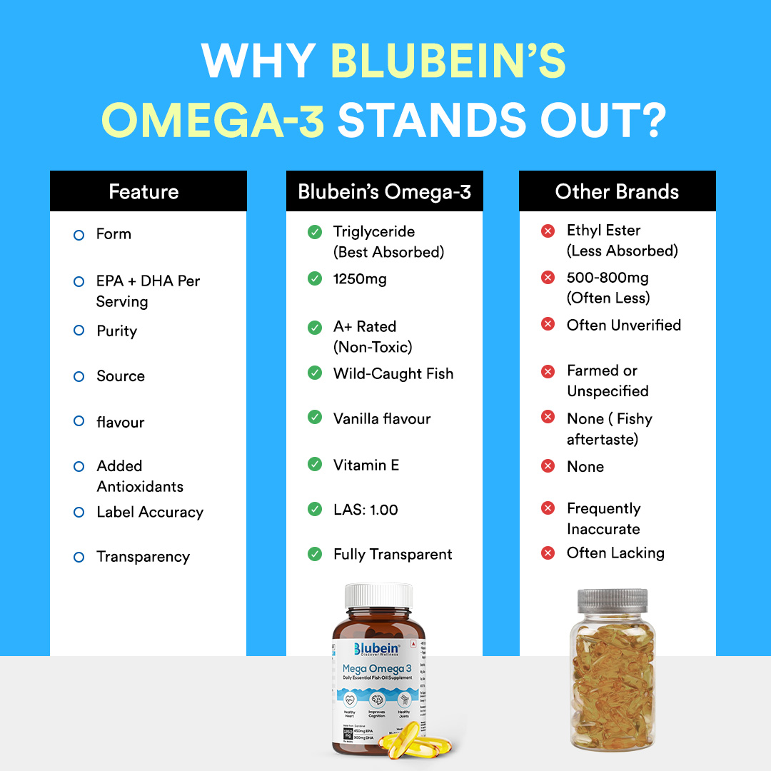 Mega Omega-3 Fish Oil Supplement