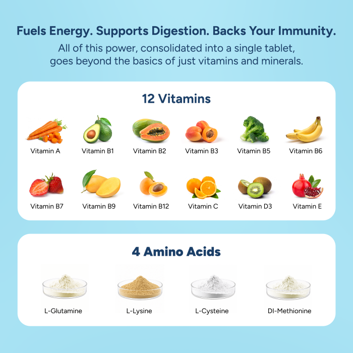 Multi Vitamin – Daily Recharge Essential