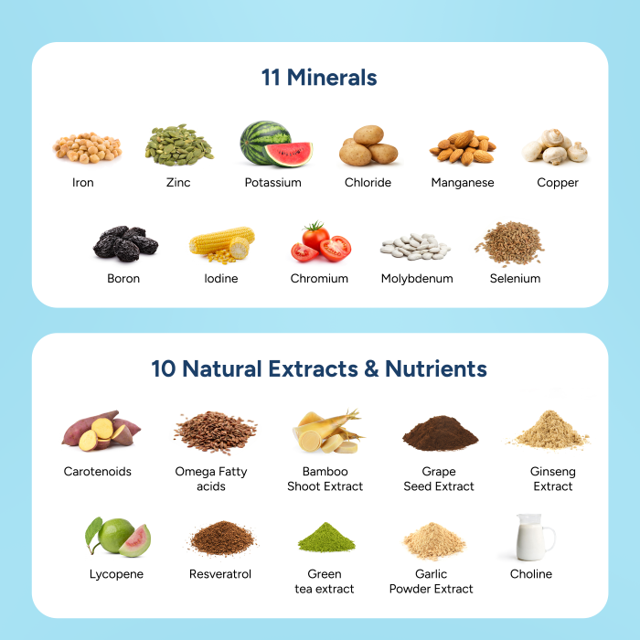 Multi Vitamin – Daily Recharge Essential