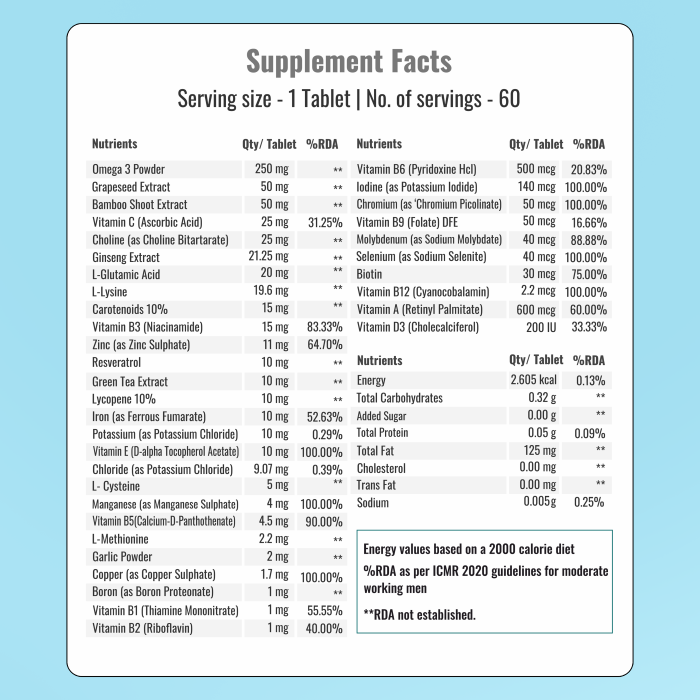 Multi Vitamin – Daily Recharge Essential