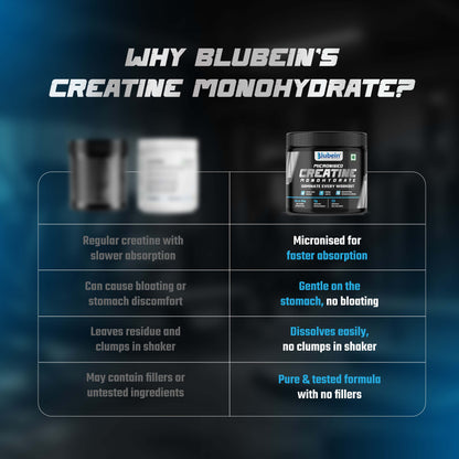 Micronised Creatine Monohydrate | Unflavoured