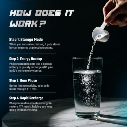 Micronised Creatine Monohydrate | Unflavoured