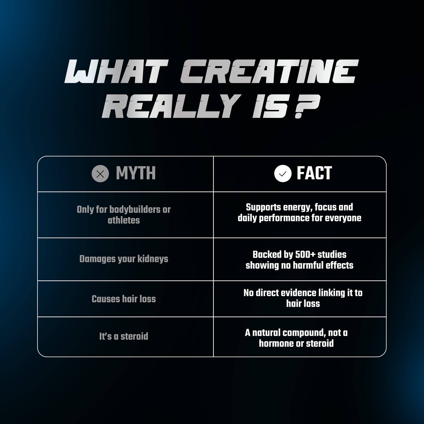 Micronised Creatine Monohydrate | Unflavoured