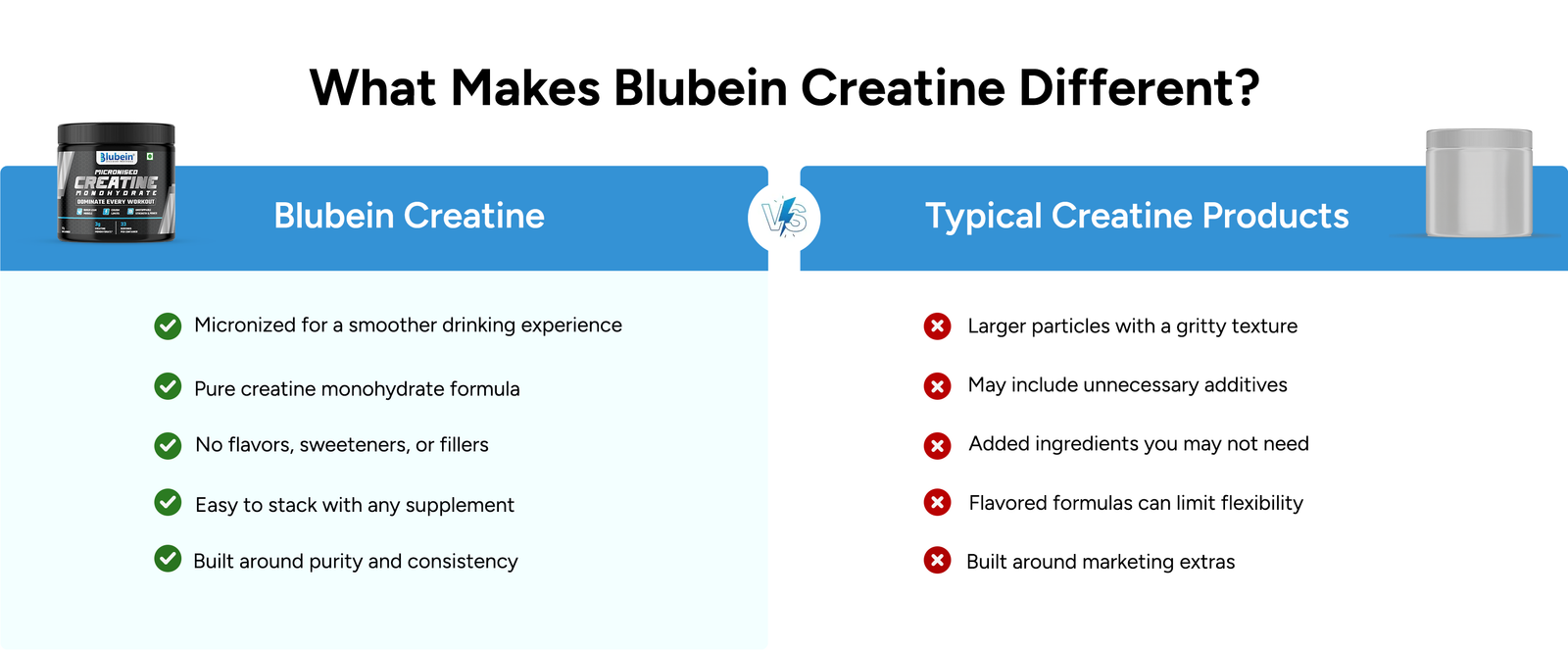 Blubein