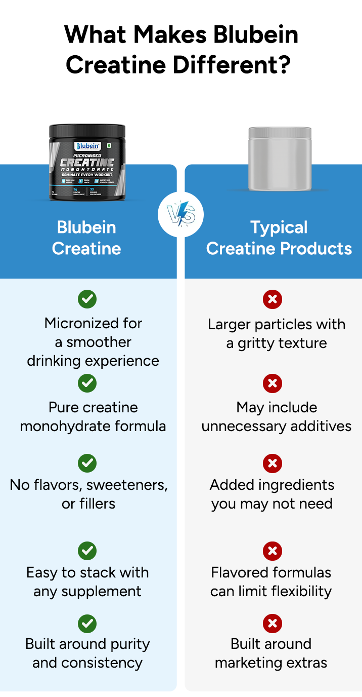 Blubein