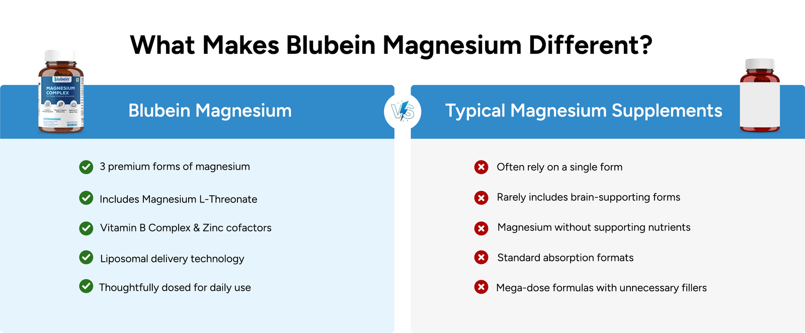Blubein