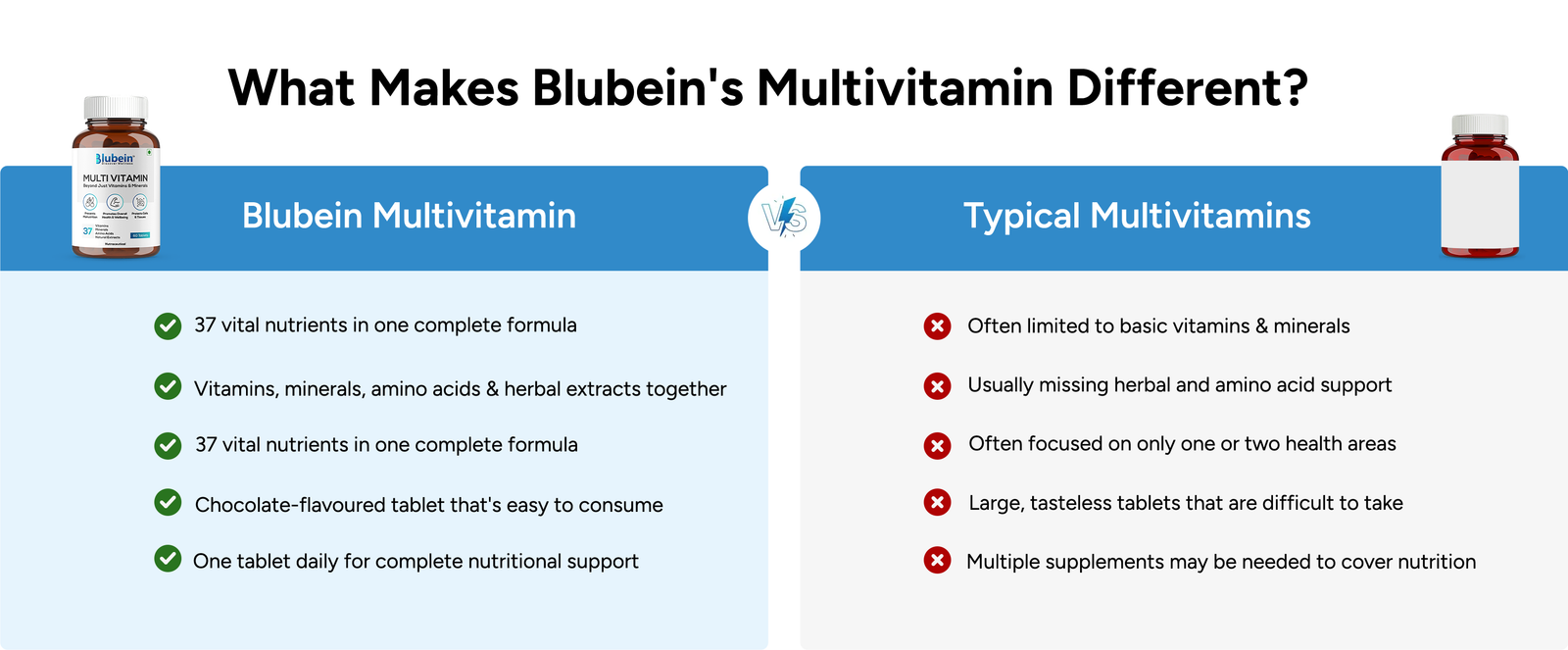 Blubein