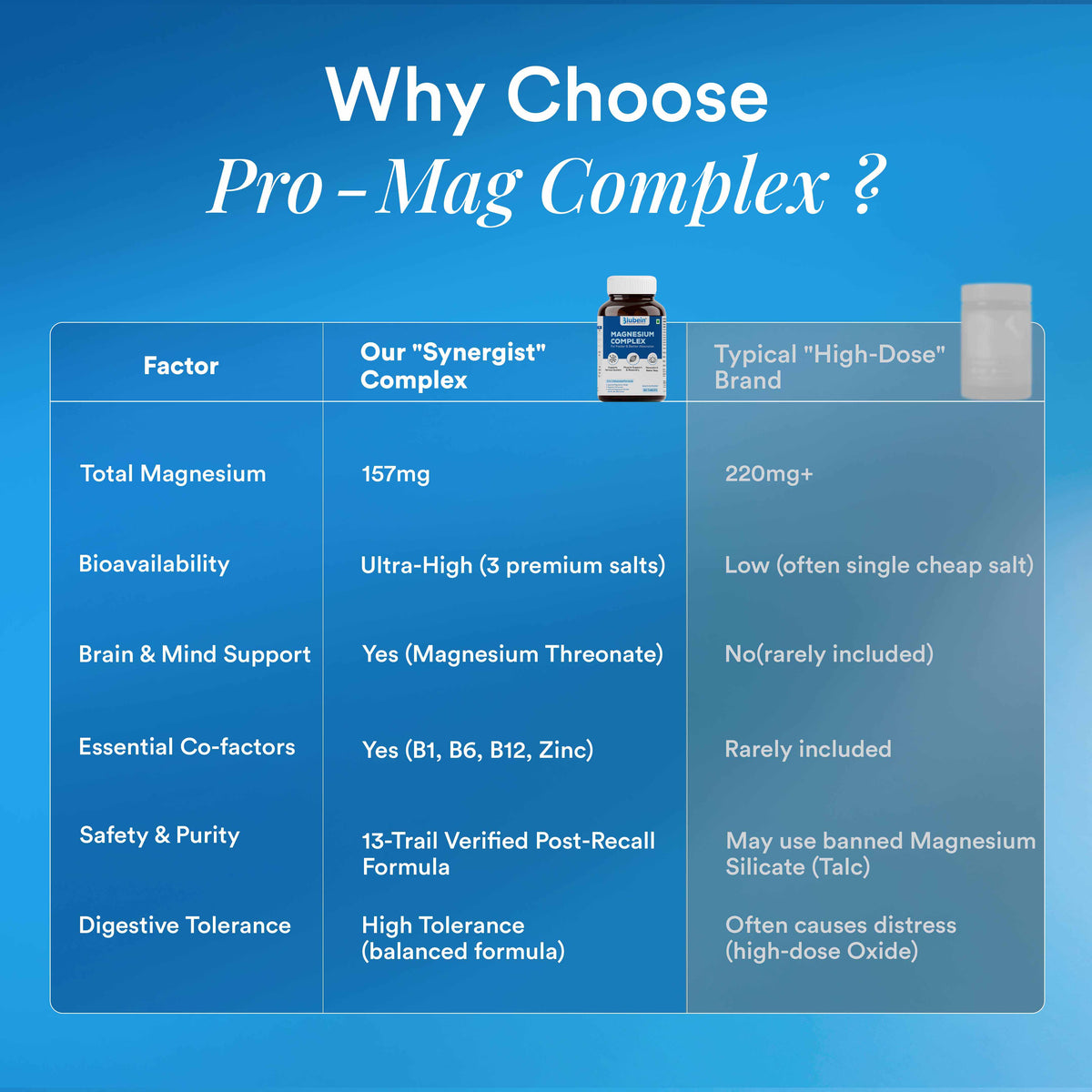 Magnesium Complex — Sleep Deeper, Stress Less & Recover Faster | 3-Form Blend