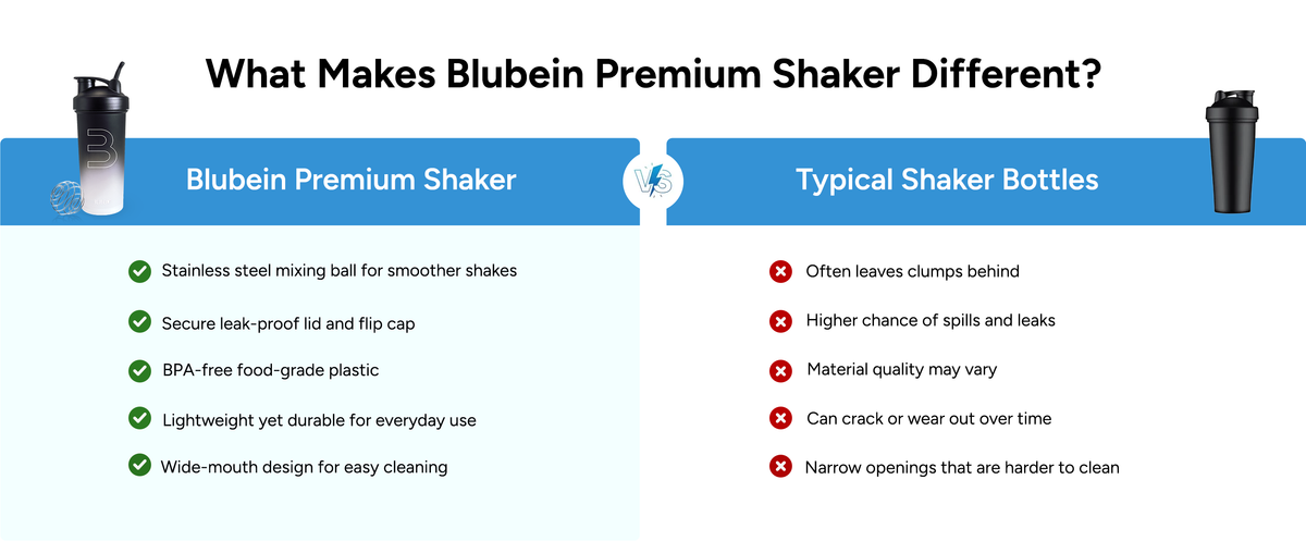 Blubein
