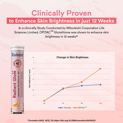 Skin Wellness Trio