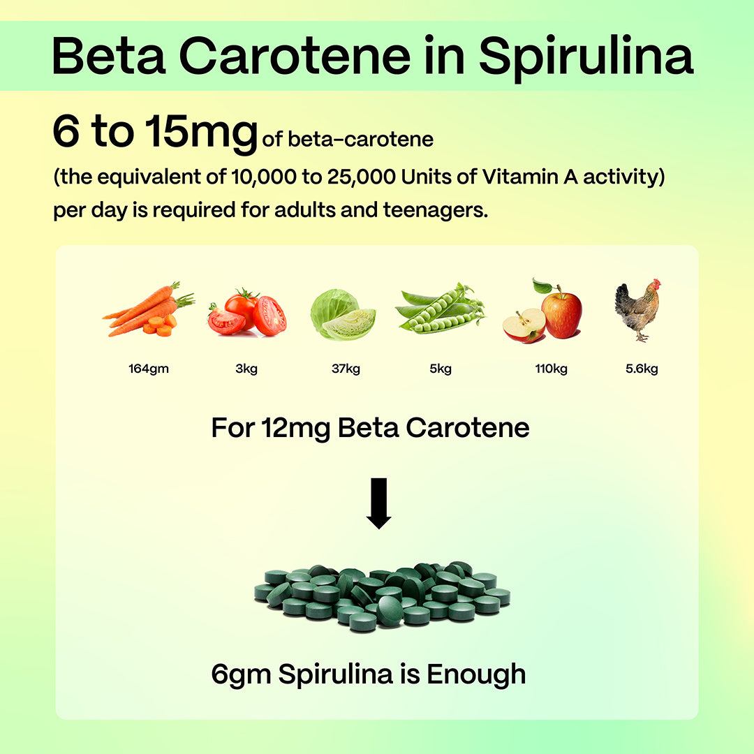 Spirulina