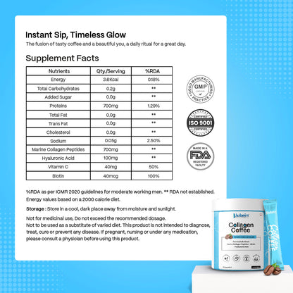 Skin Fuels