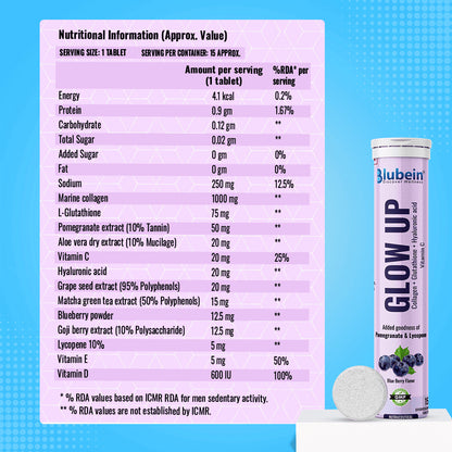 Skin Fuels