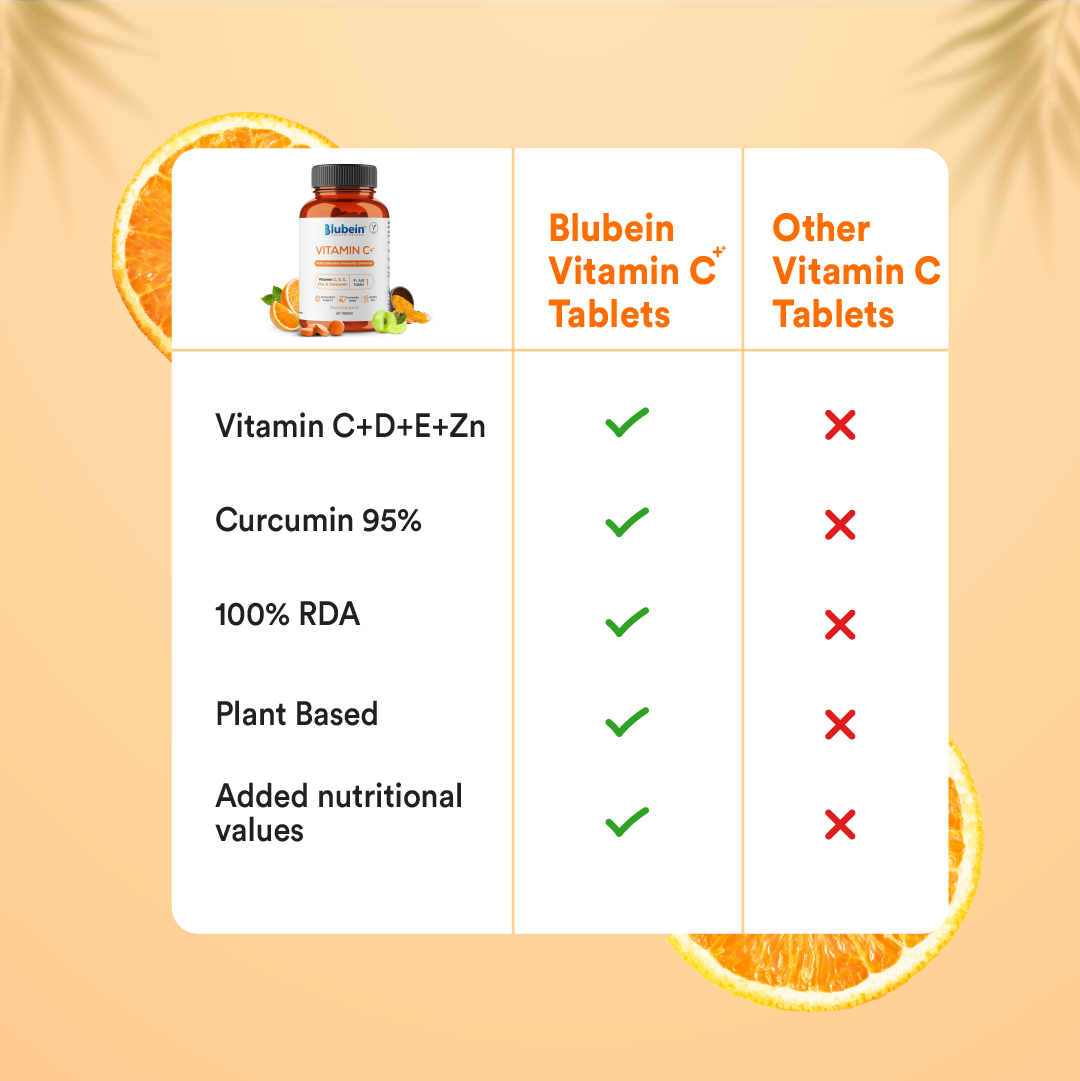 Vitamin C Immunity Enhancer (Buy 2 Get 2) Blubein