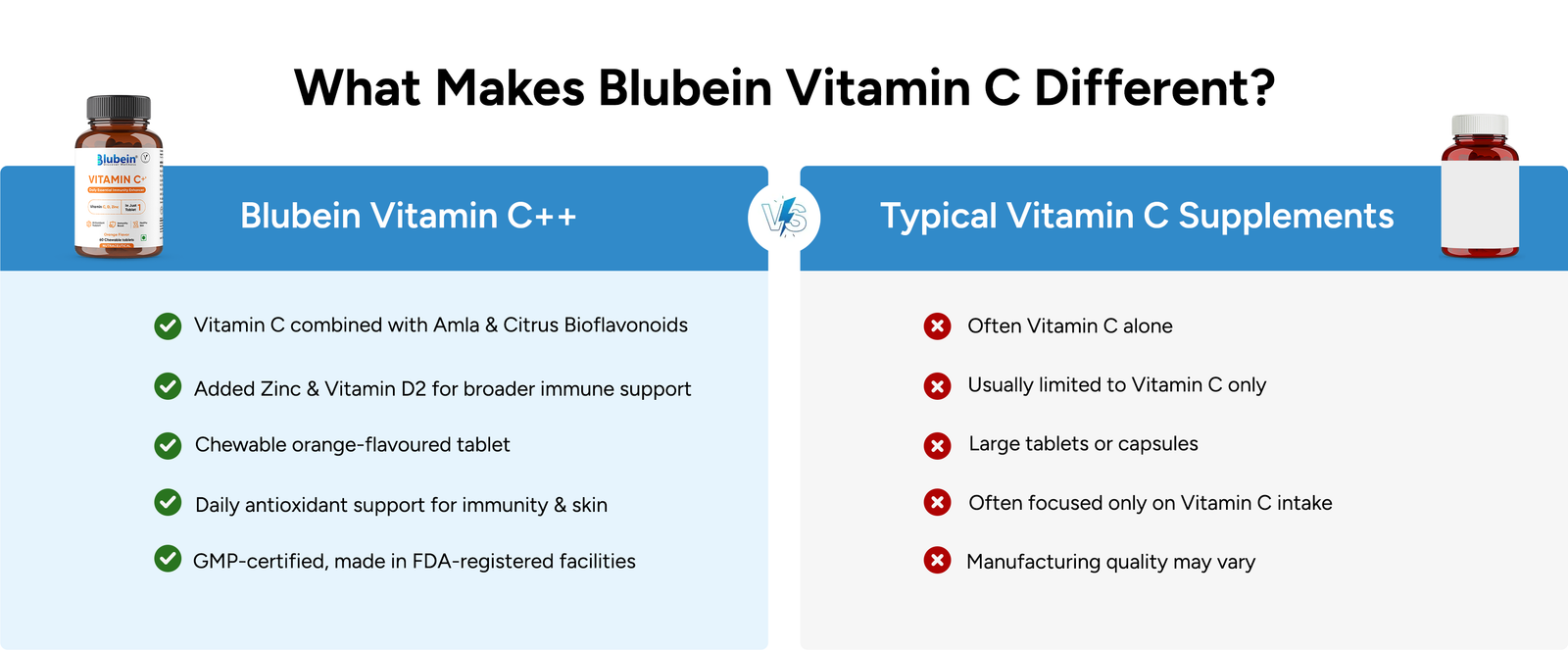 Blubein