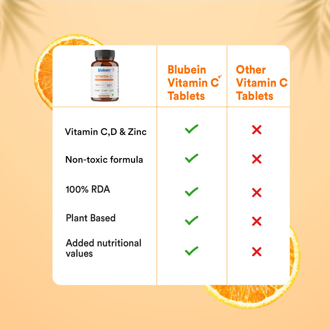 Vitamin C++ Chewable Tablets