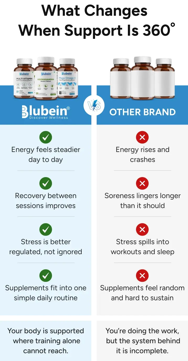 Blubein