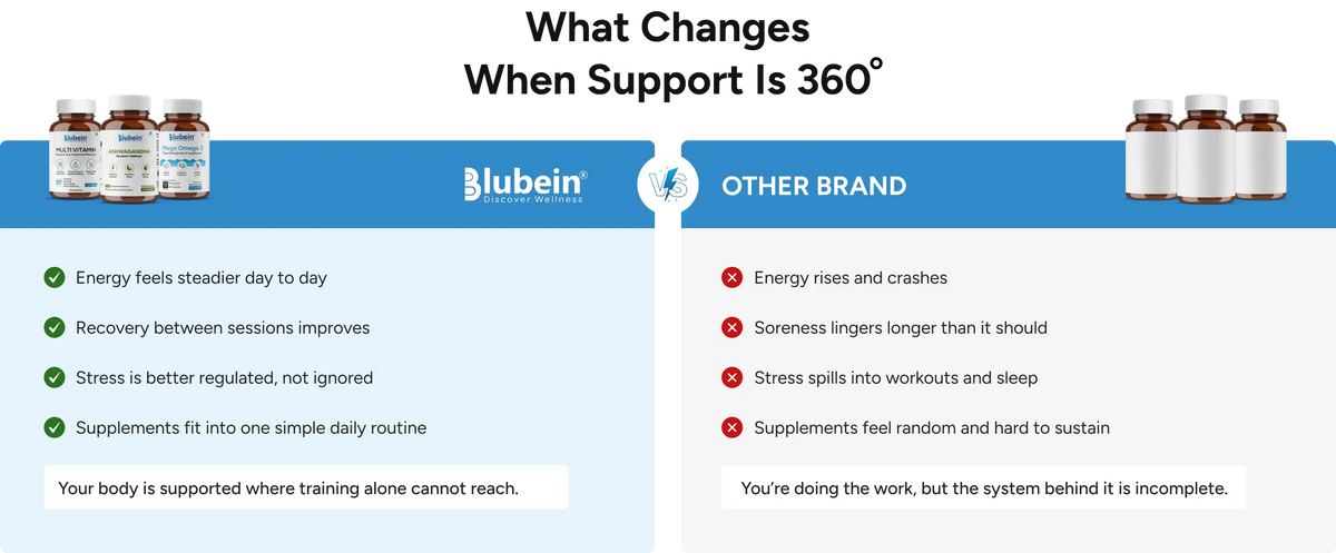 Blubein