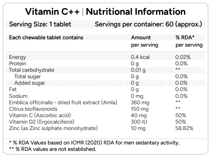 Ingredient Image