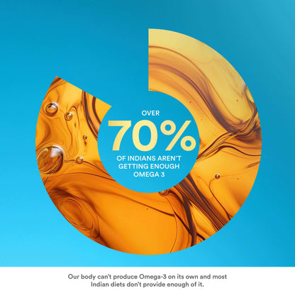 Mega Omega-3 Fish Oil Supplement