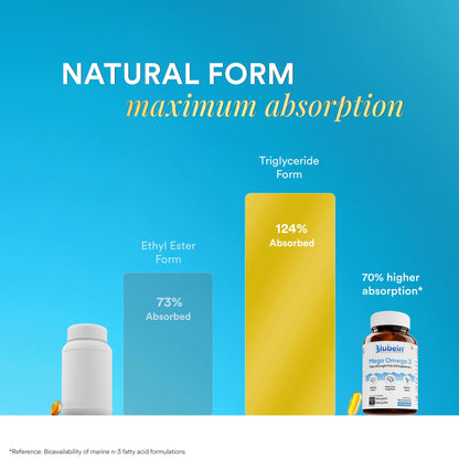 Mega Omega-3 Fish Oil Supplement