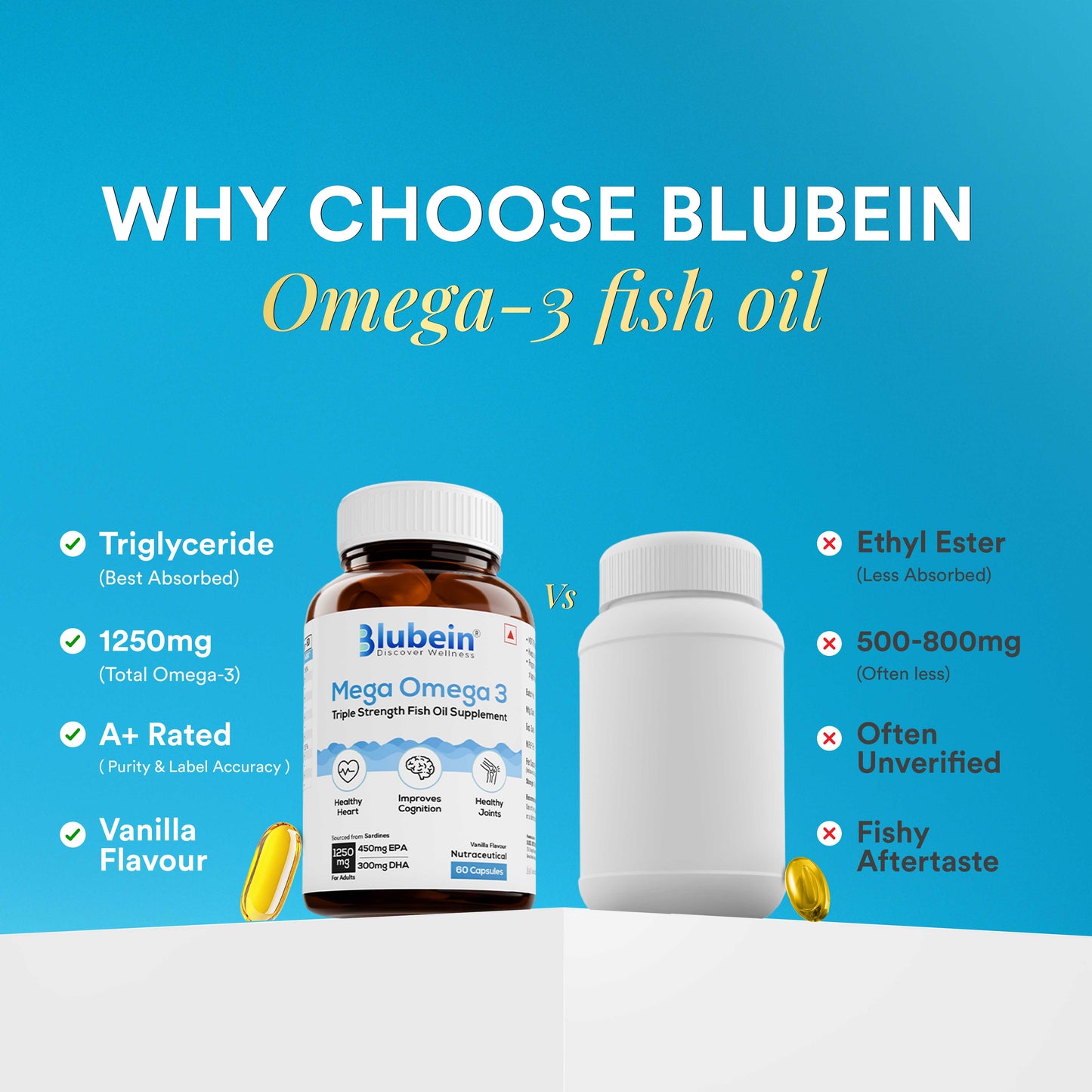 Mega Omega-3 Fish Oil Supplement