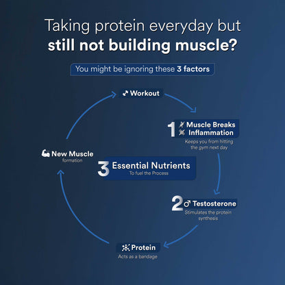 Total Wellness Trio PRO Combo