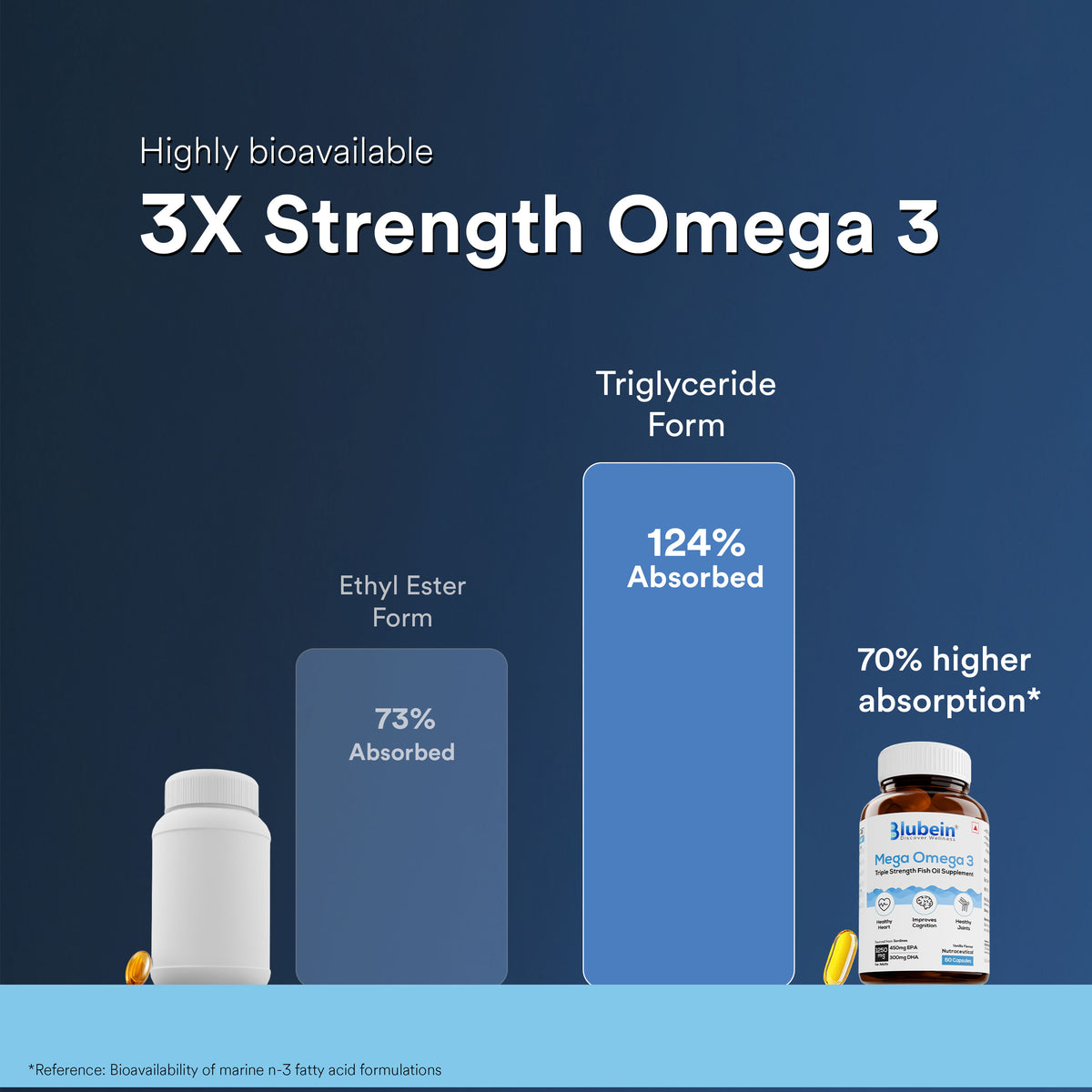 Total Wellness Trio PRO