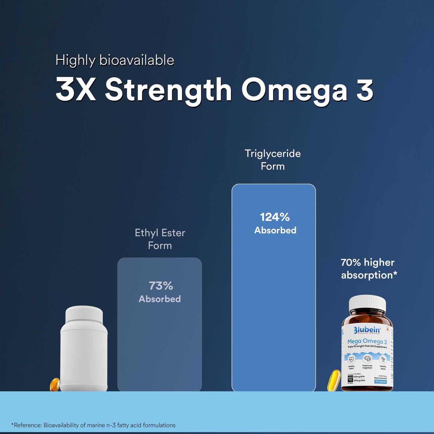 Total Wellness Trio PRO Combo