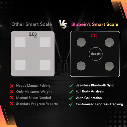 Smart Weight Scale